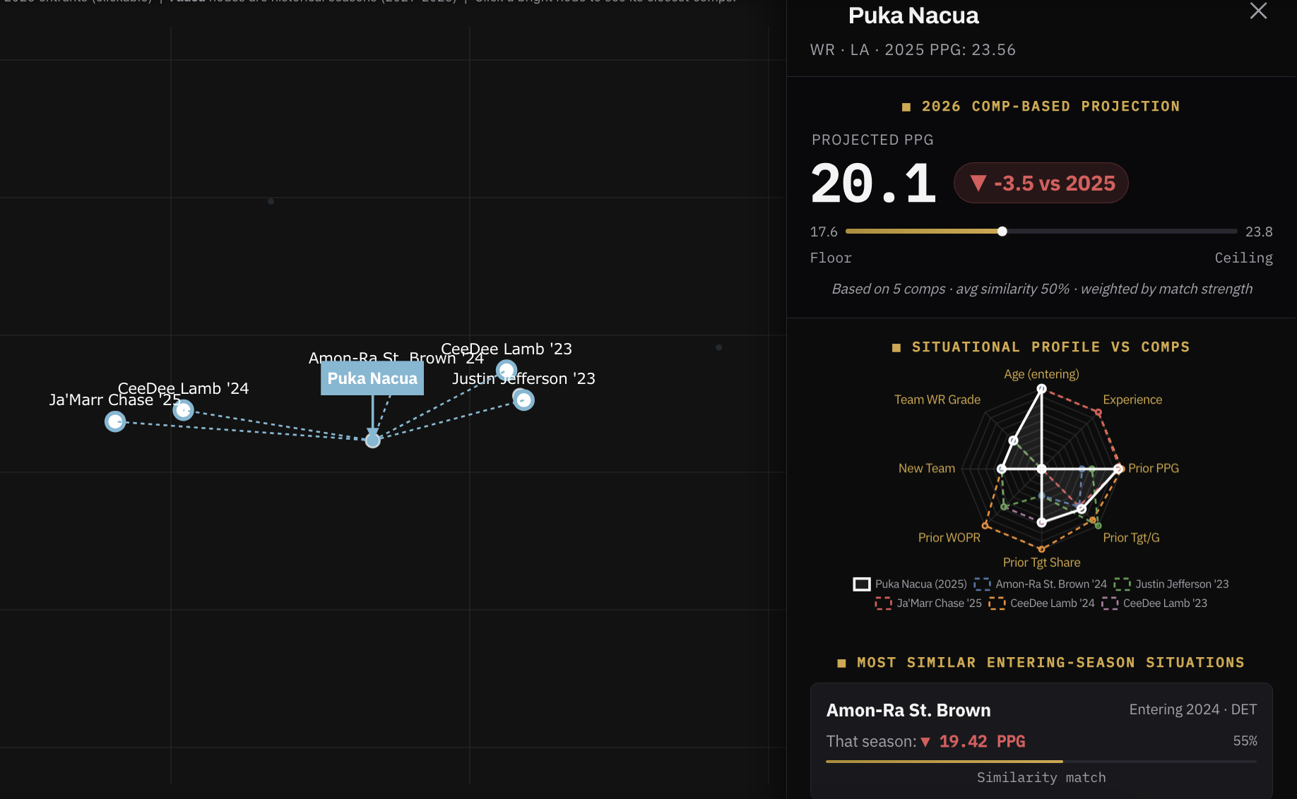 Player Comps preview