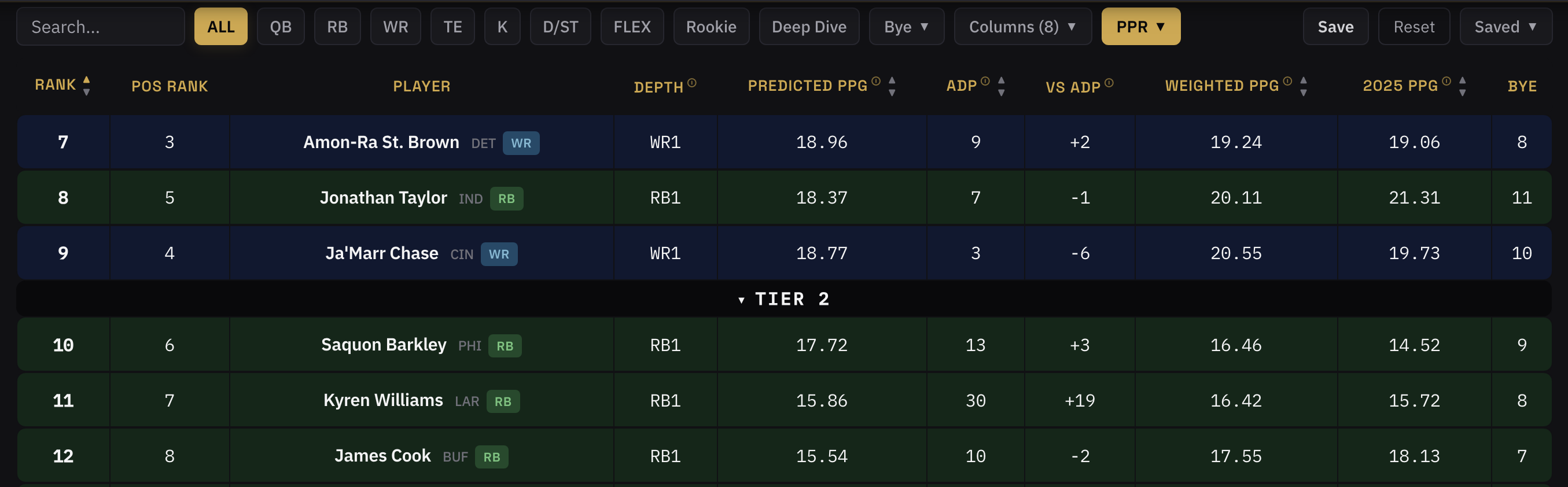 Rankings preview